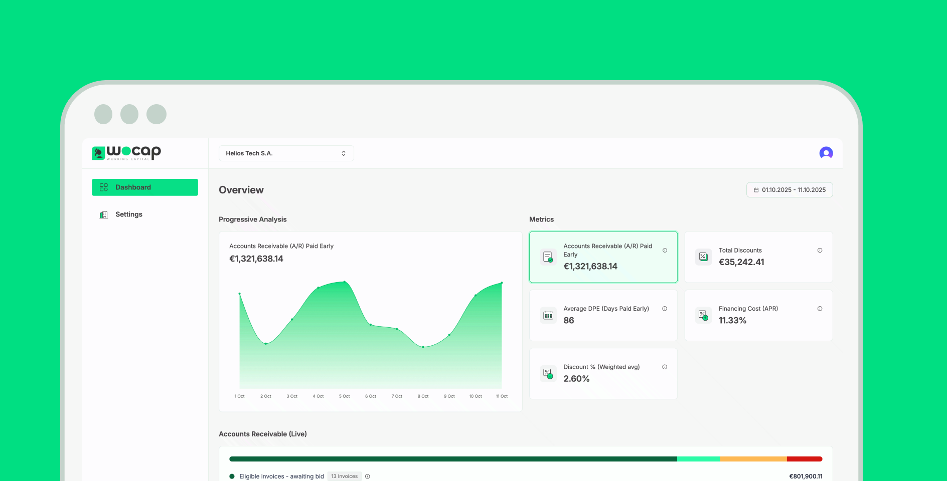 Fully Automated, Zero Hassle