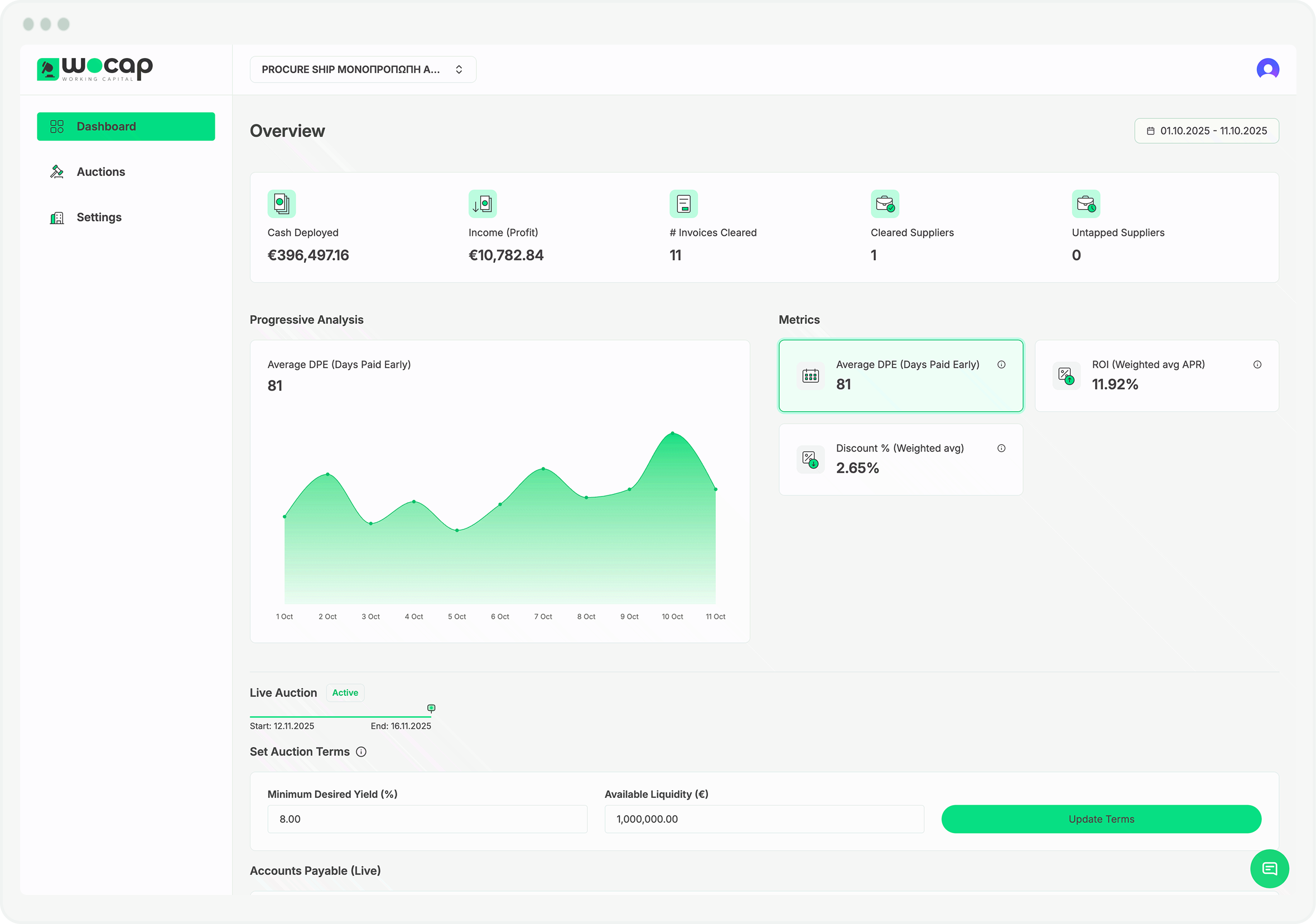 Working Capital today